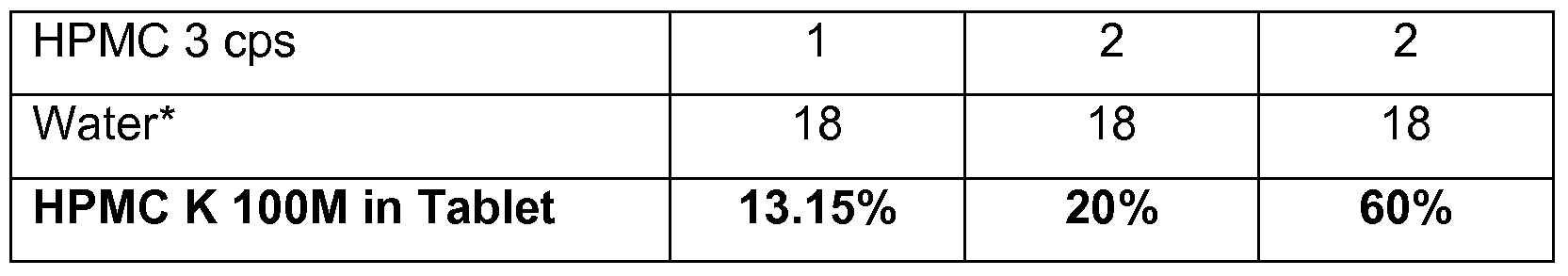 Indapamide Drug Profile