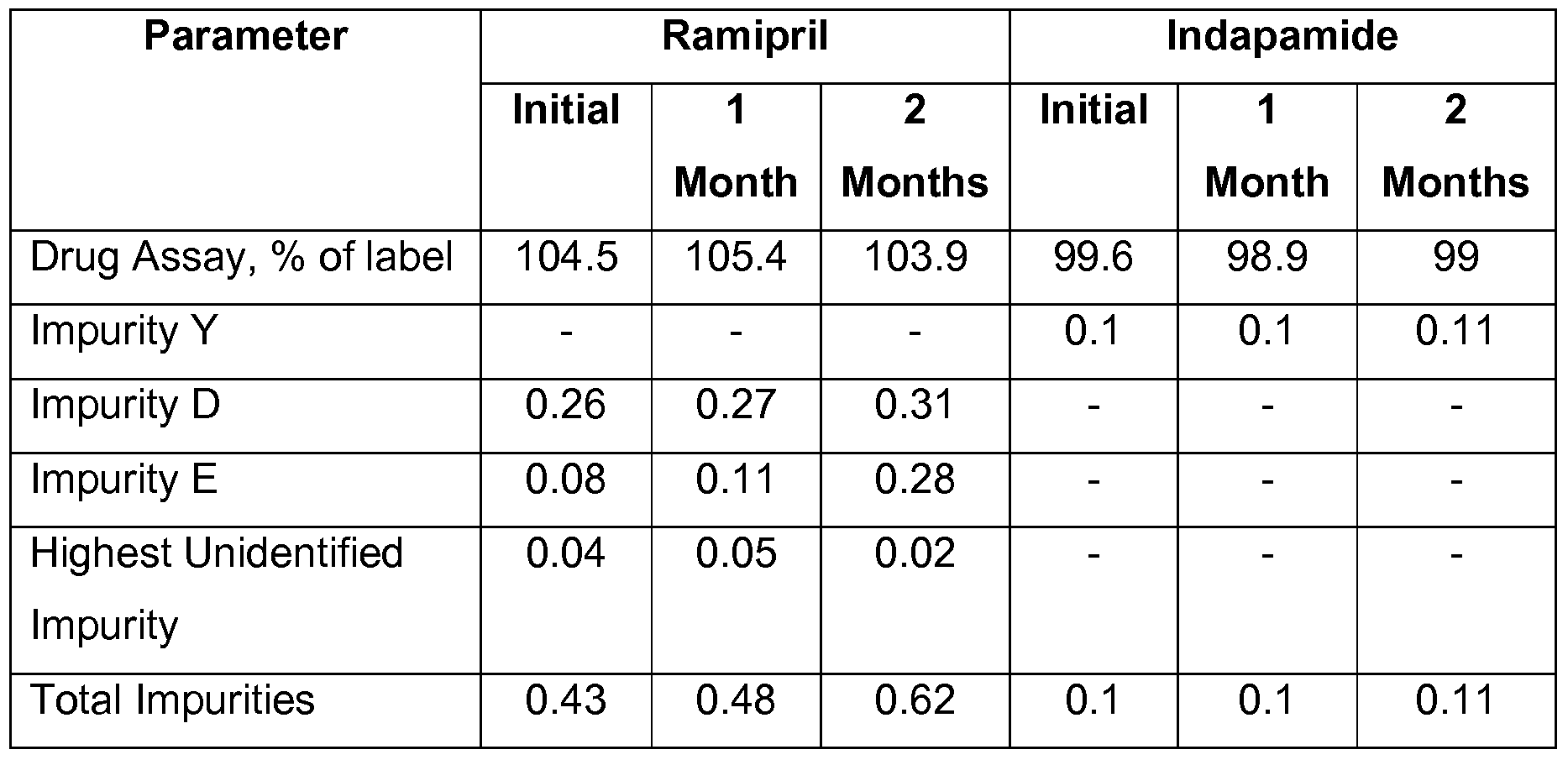 Indapamide Drug Profile