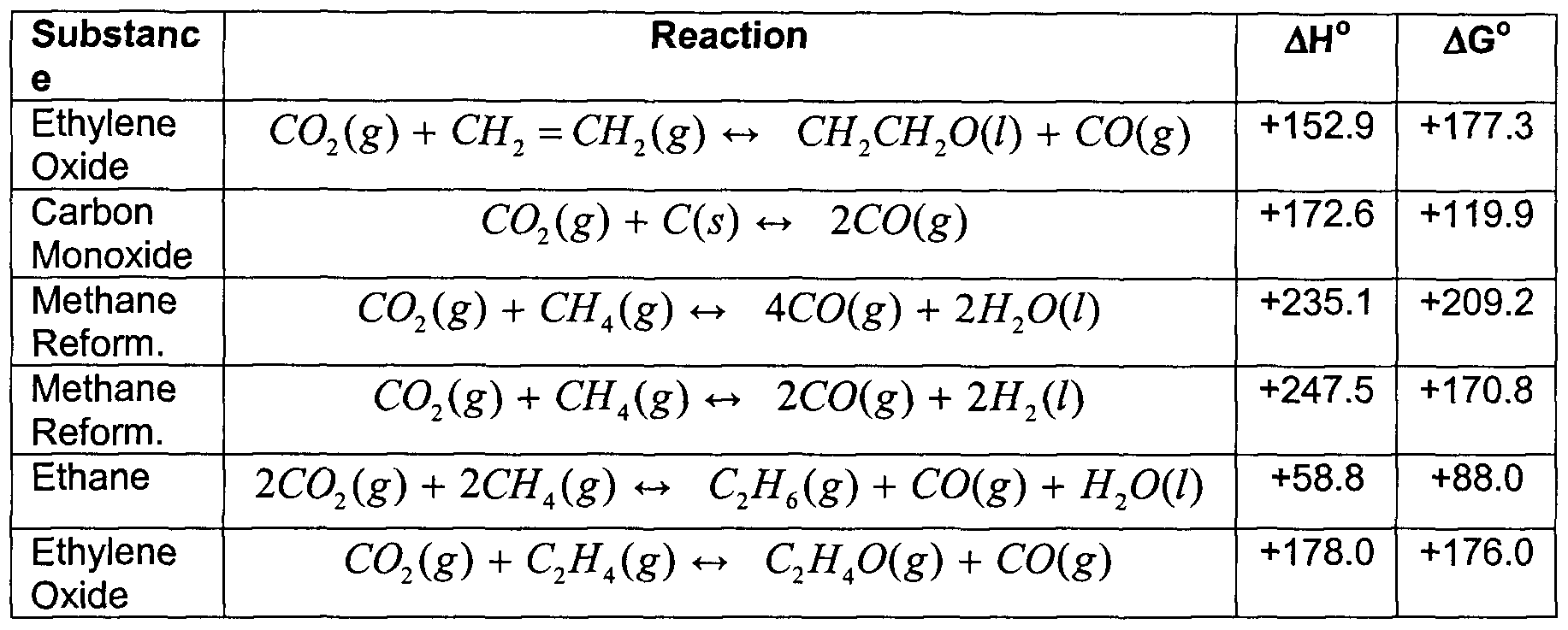 Enthalpy Change Of Formation Carbon Monoxide Equation Jennarocca Enthalpy Change Of Formation Carbon Monoxide Equation Talkchannels