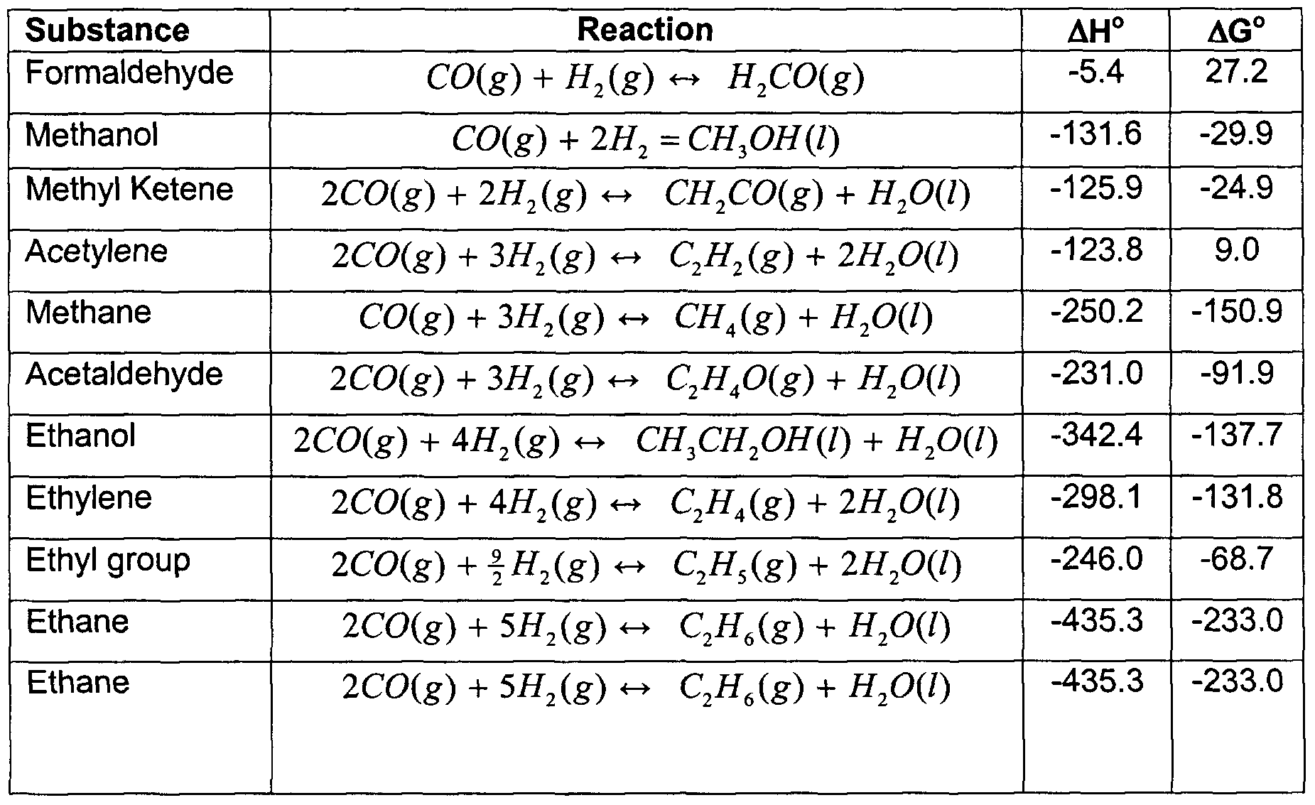 Equation For Standard Enthalpy Change Of Combustion Methanol Methanol Formula Combustion Website And Software Programs Download