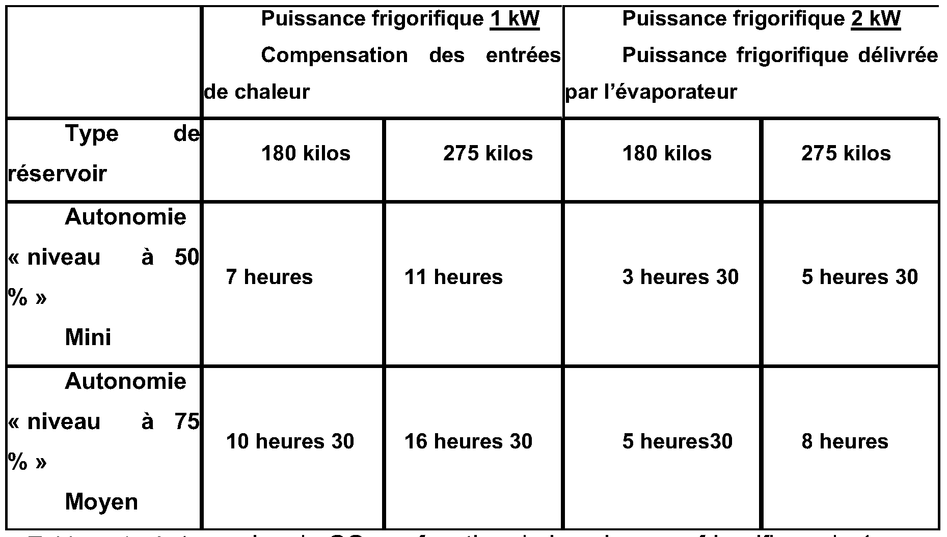 Rapport entre puissance electrique et frigorifique