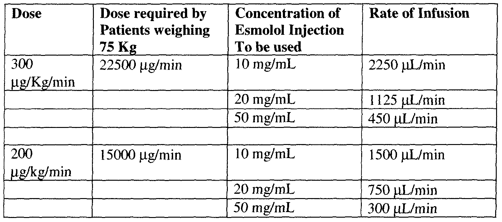 Esmolol Drip Dose