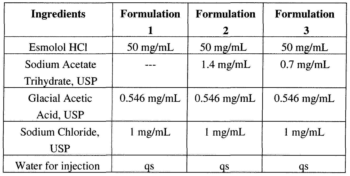 Esmolol Drip Concentration