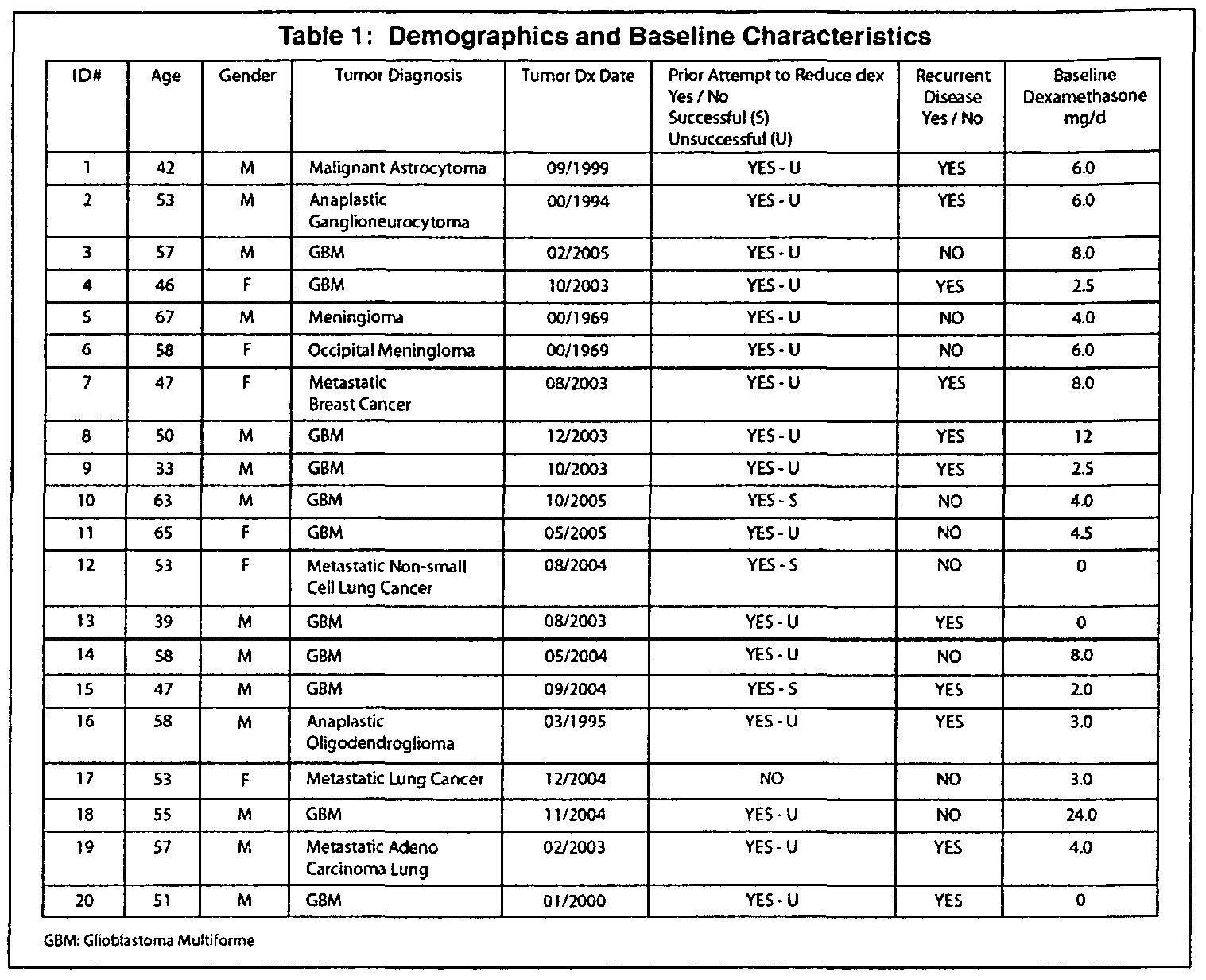 Dexamethasone Injection Dosage For Cats