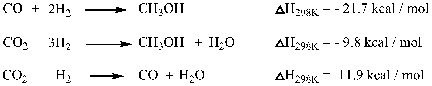methods of methanol sythesis methods of methanol sythesis