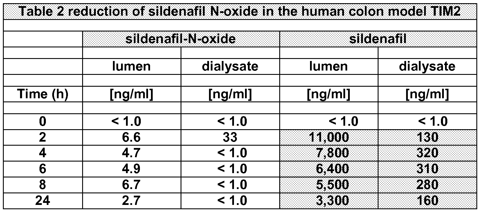 Sildenafil N-Oxide