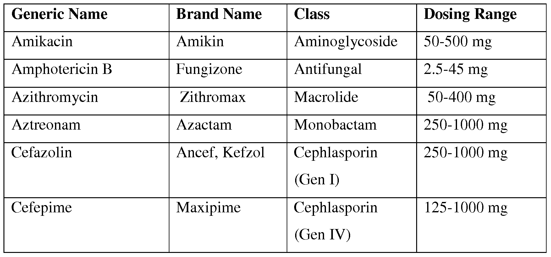clomid and testicular size clomid and testicular size