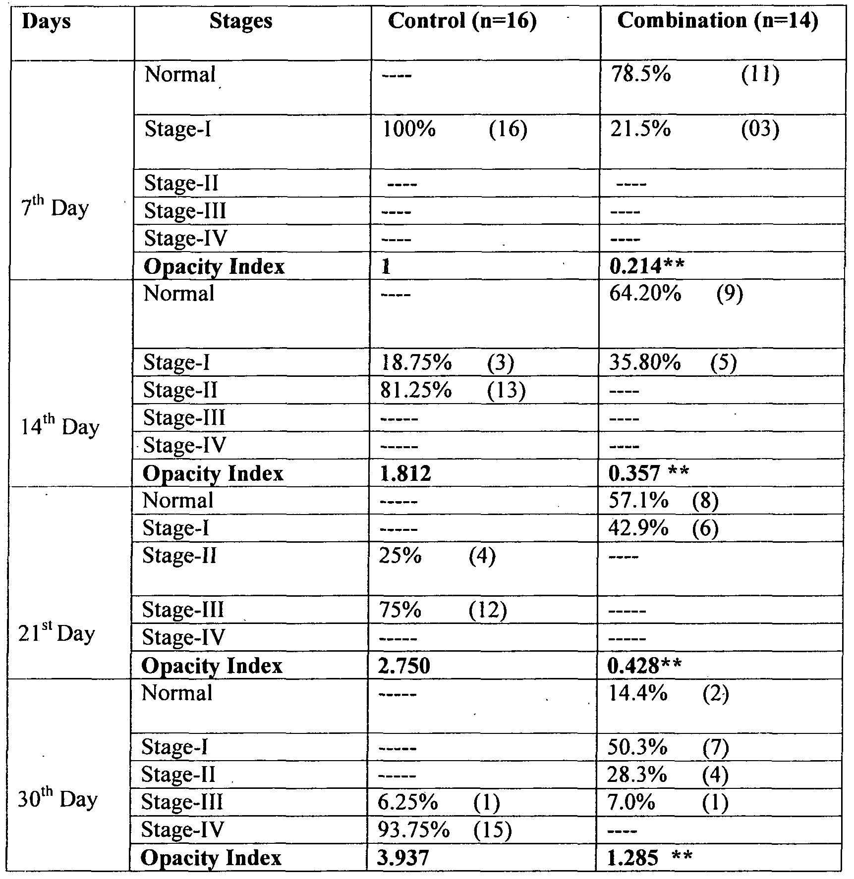 Ophthalmic Drops Schedules Pdf Golfclub