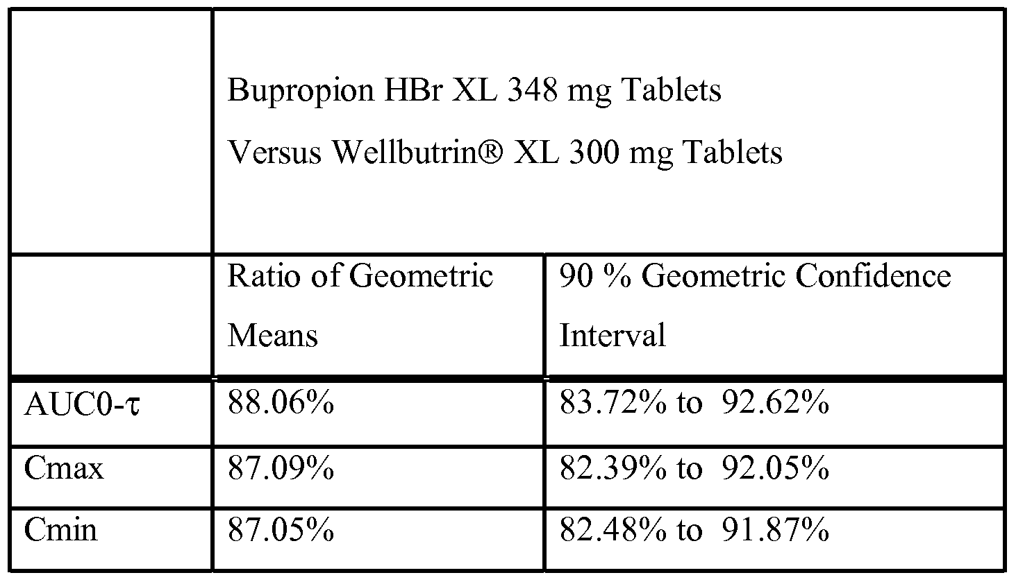 Bupropion Sr And Xl (Wellbutrin)