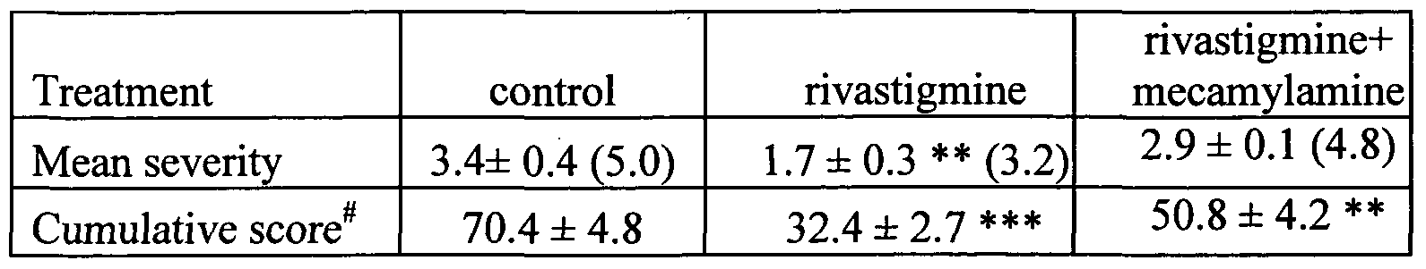 of amelioration example