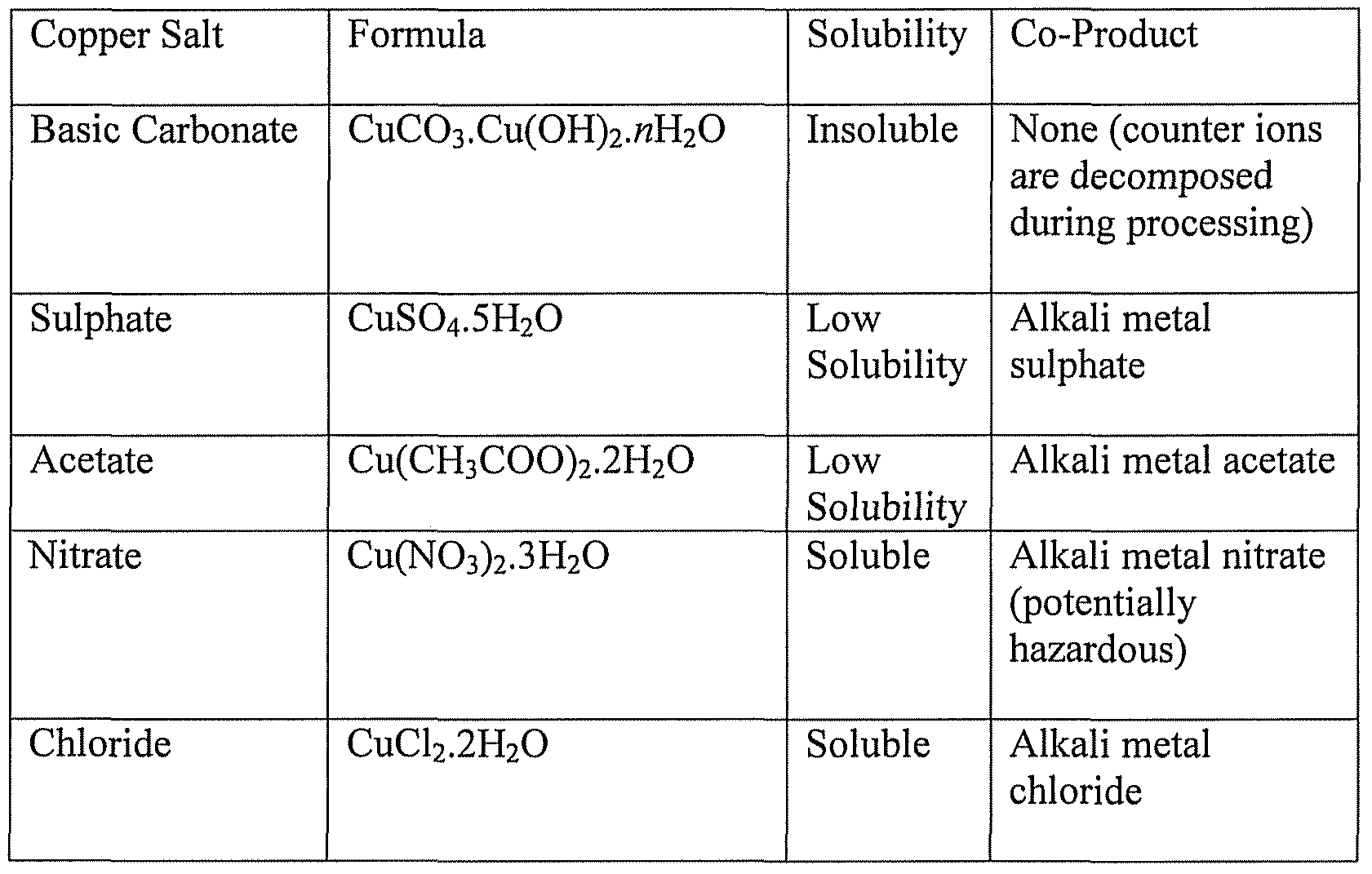decomposition reaction between iron and copper (ii) chloride essay Gcc chm 130ll: chemical reactions fall 2013 in a decomposition reaction, the reaction between aluminum metal in an aqueous solution of copper (ii) chloride. decomposition reaction between iron and copper (ii) chloride essay Gcc chm 130ll: chemical reactions fall 2013 in a decomposition reaction, the reaction between aluminum metal in an aqueous solution of copper (ii) chloride.