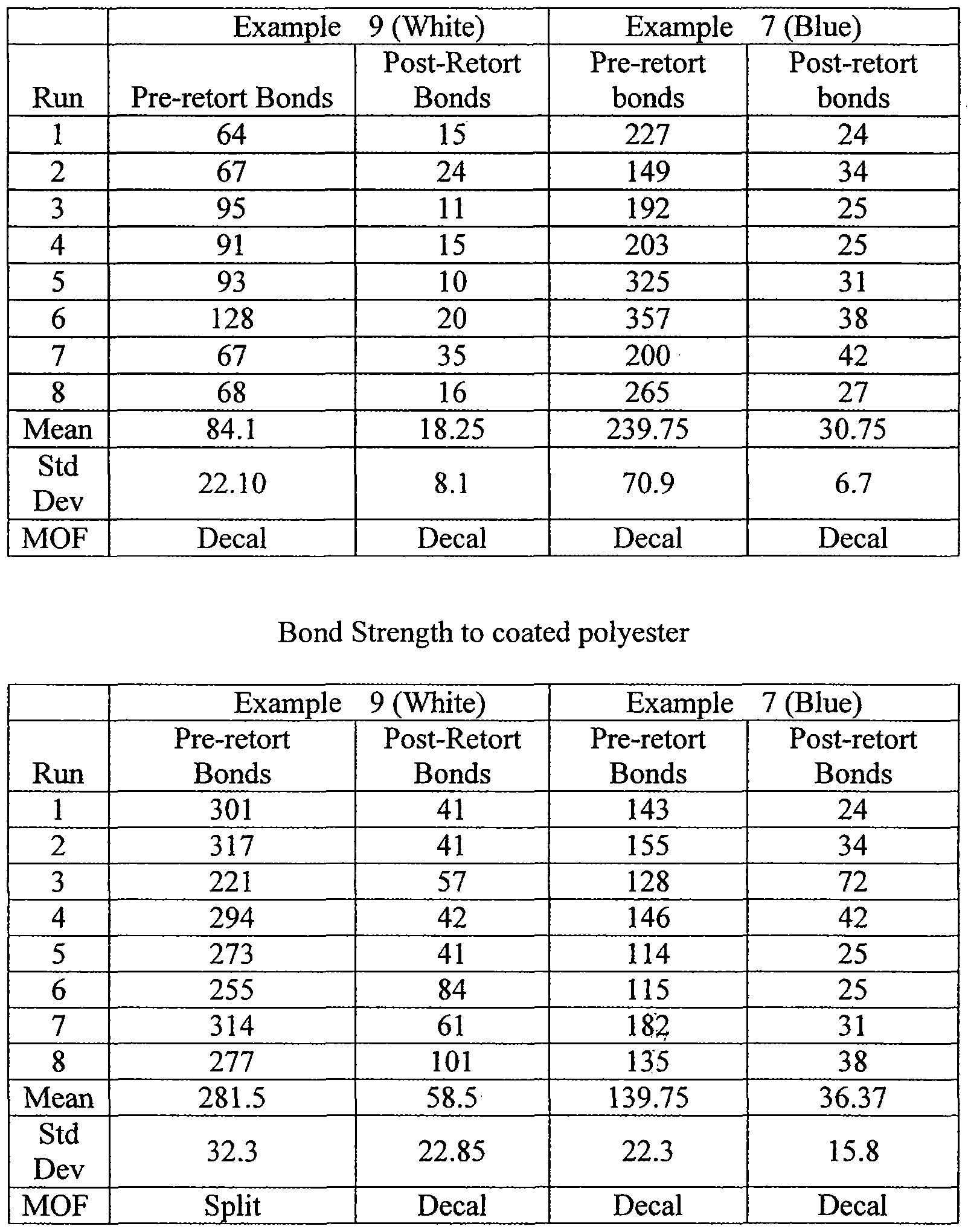 patent ep2203531a1 packaging and ink therefor google bond strength