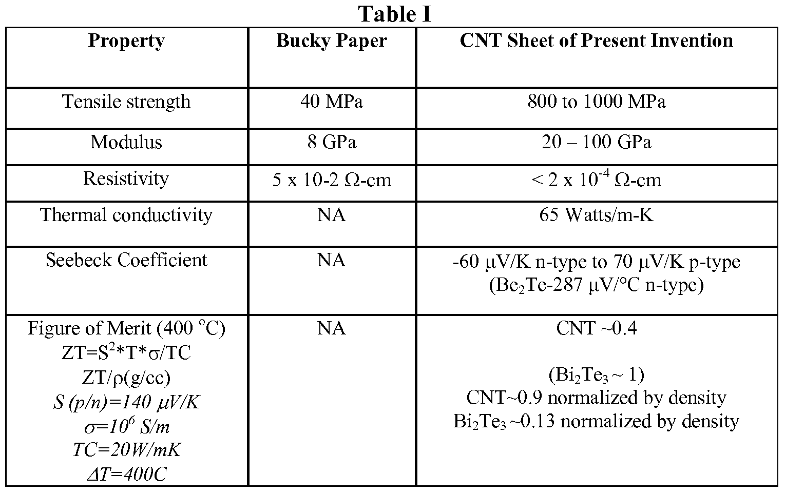 mechanical properties of carbon nanotubes thesis mechanical properties of carbon nanotubes thesis