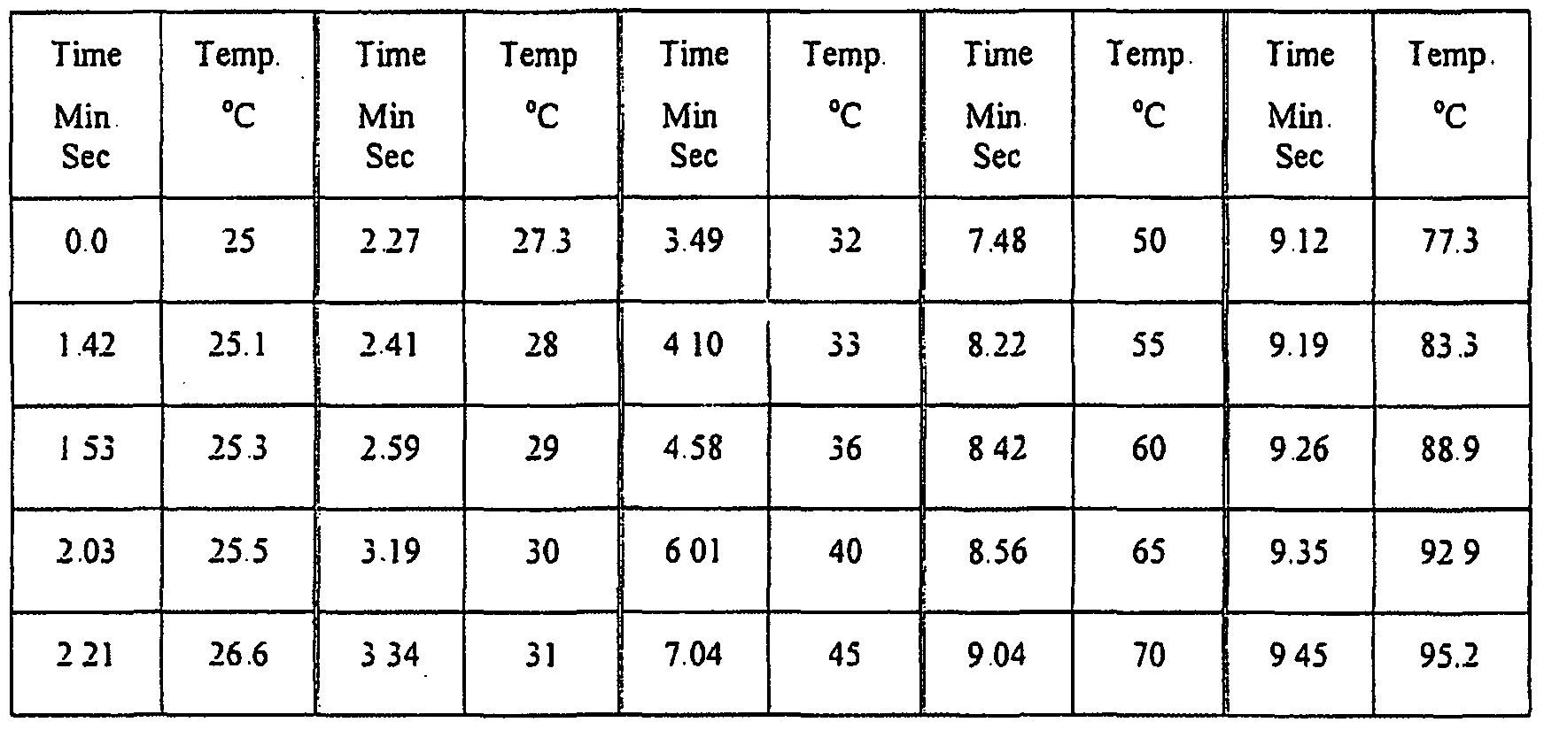 Properties Of Sodium Bicarbonate At Room Temperature Properties Of Sodium Bicarbonate At Room Temperature