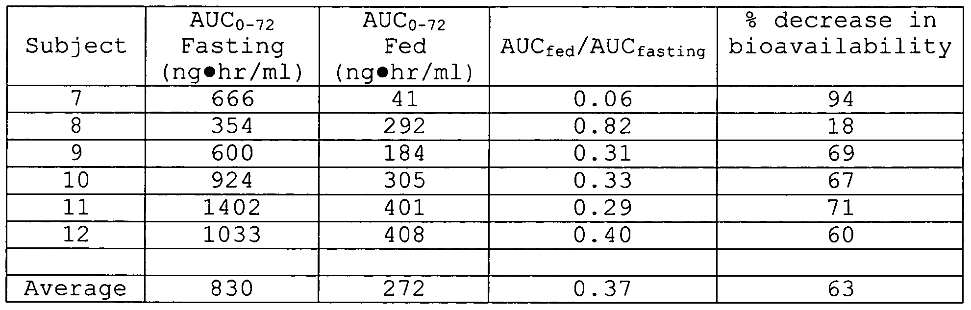 Controlled release dosage forms of azithromycin tablets Controlled release dosage forms of azithromycin tablets