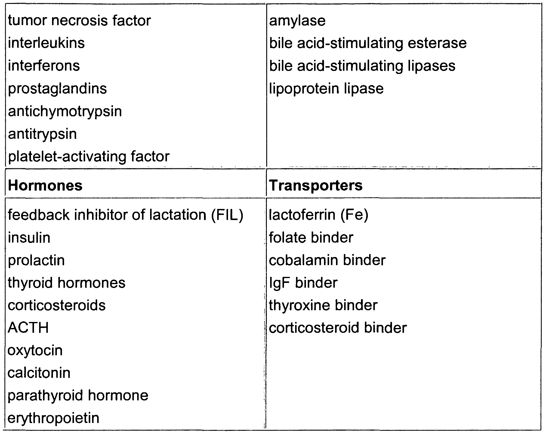 Lyophilized products appear to be under FDA microscope.: An article from: Inspection Monitor Elisa Ludwig