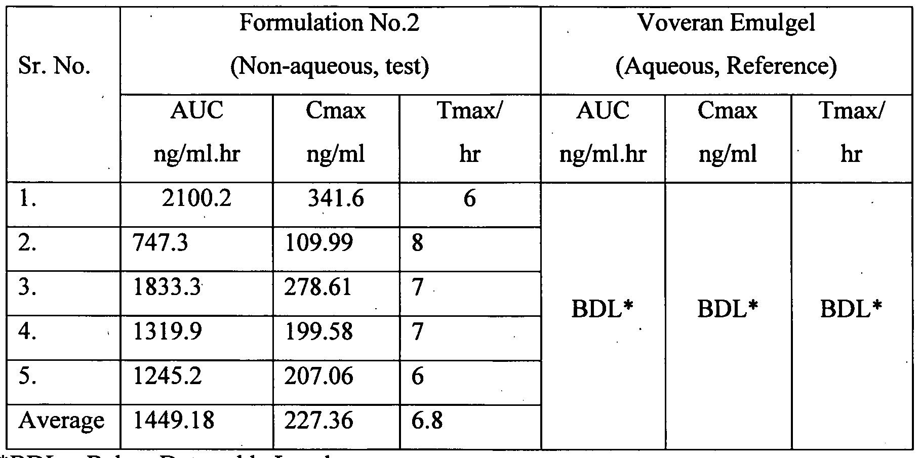Voveran Gel Ingredients
