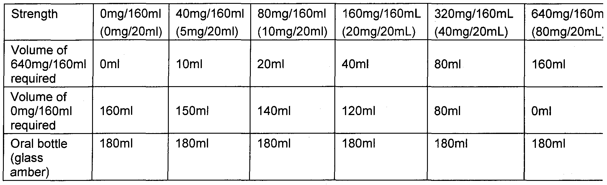 zocon dt 100 mg zocon lotion online