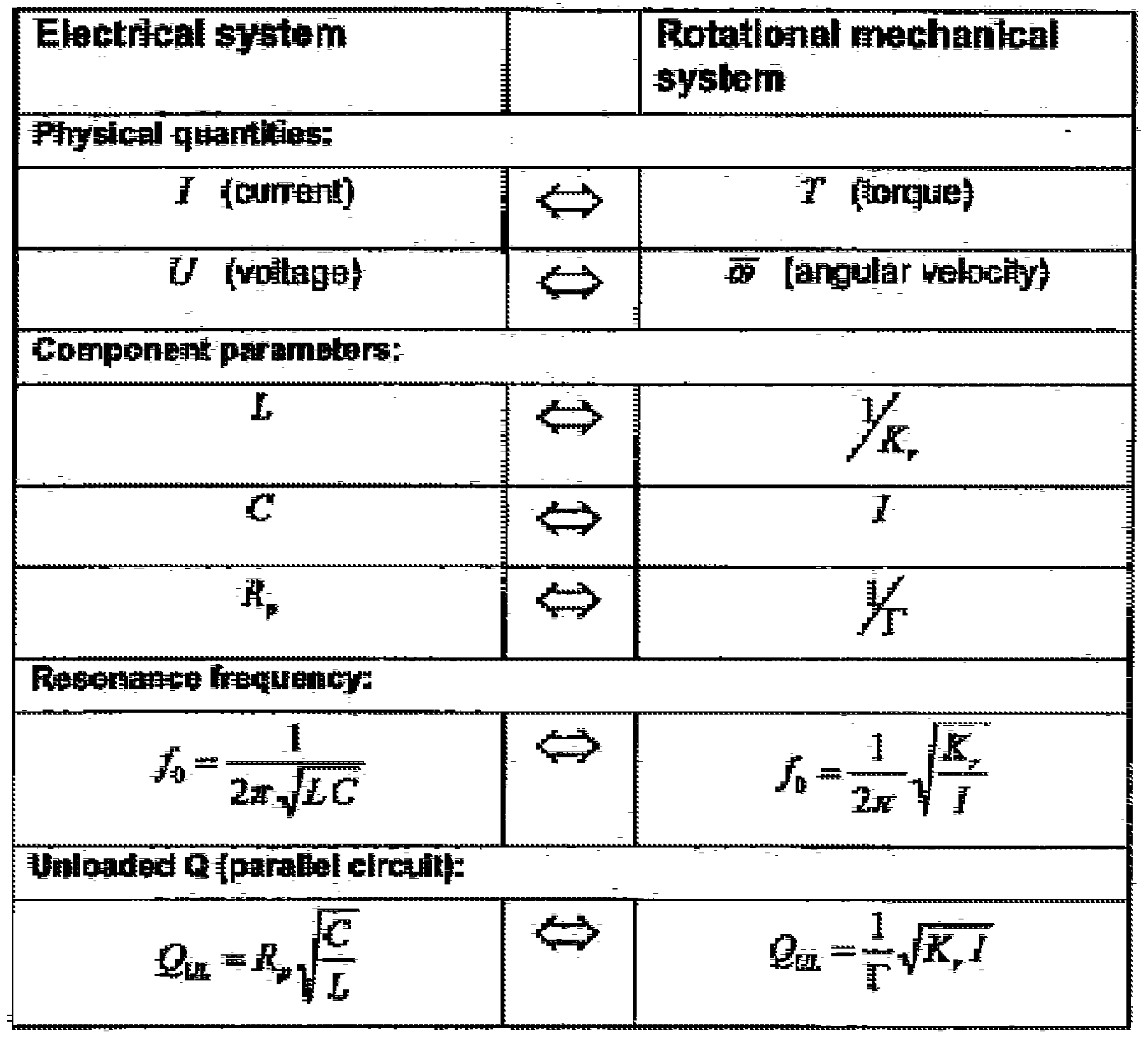 Torsional Spring Equation Talkchannels Patent Wo2009049281a2 Wireless Power Transfer Using Magneto
