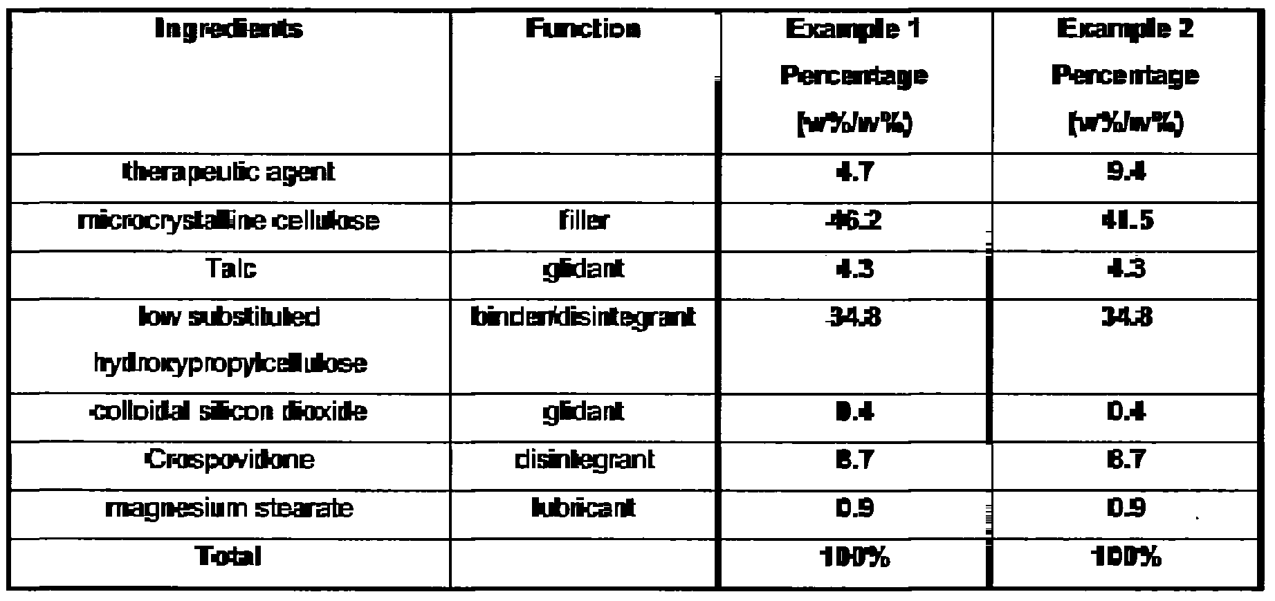 patent wo2009061713a1 dual acting pharmaceutical arb dose comparison chart