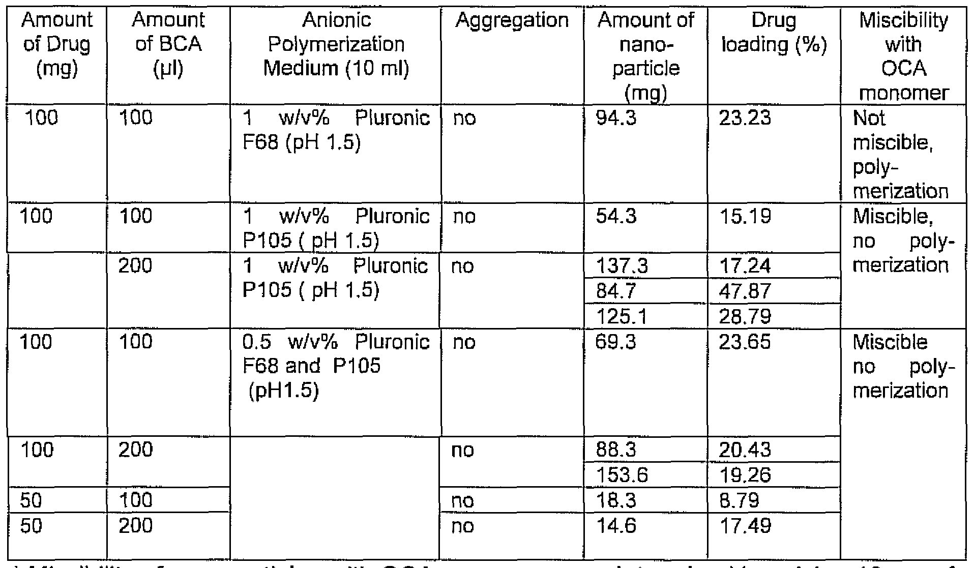 monomers chart gallery monomer and polymer chart