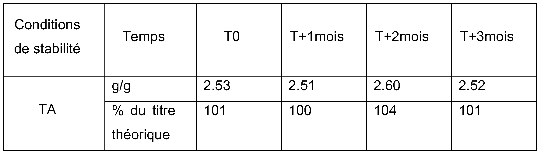 Patent WO2009077693A2 - Compositions containing at least Patent WO2009077693A2 - Compositions containing at least