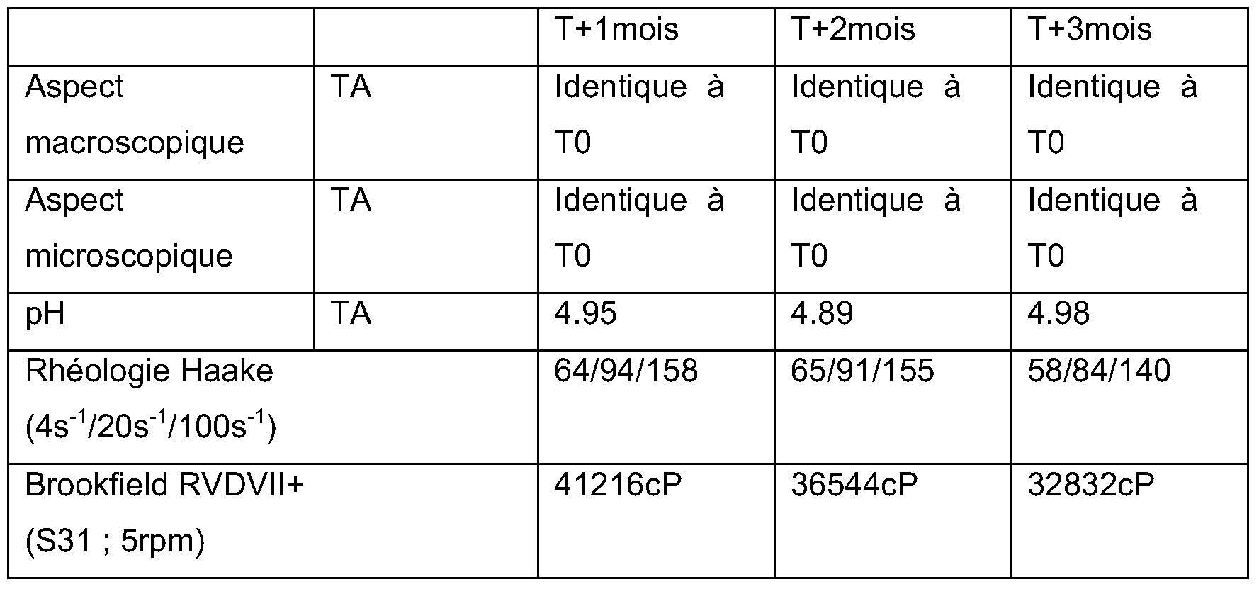 Patent WO2009077693A2 - Compositions comprenant au moins Patent WO2009077693A2 - Compositions comprenant au moins