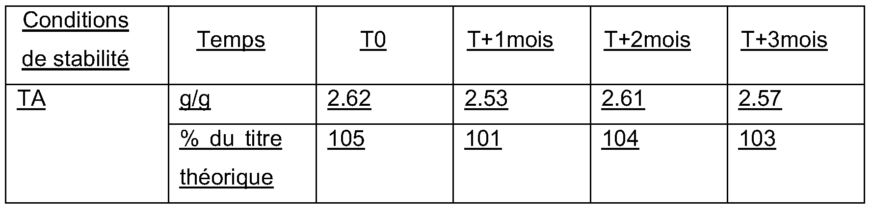 Patent WO2009077693A2 - Compositions containing at least Patent WO2009077693A2 - Compositions containing at least