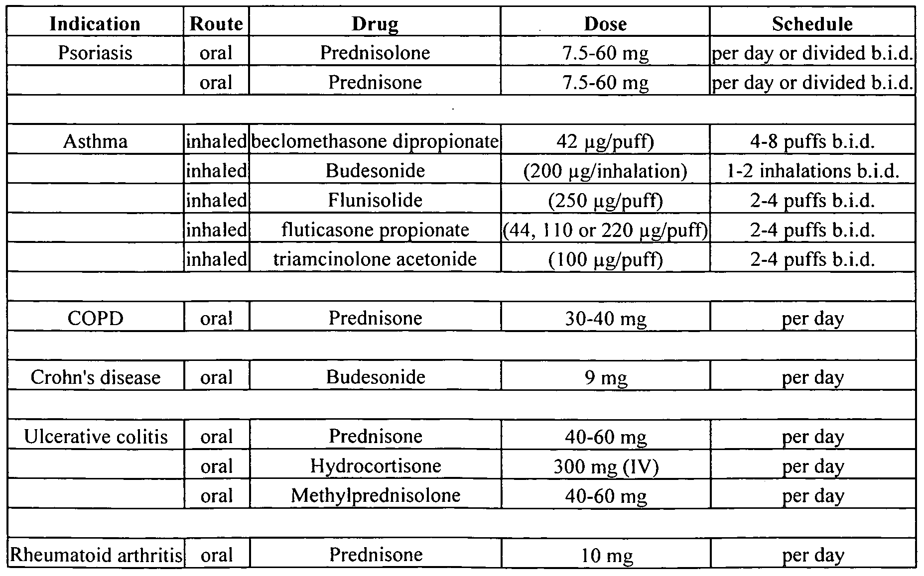 Budesonide Conversion Chart