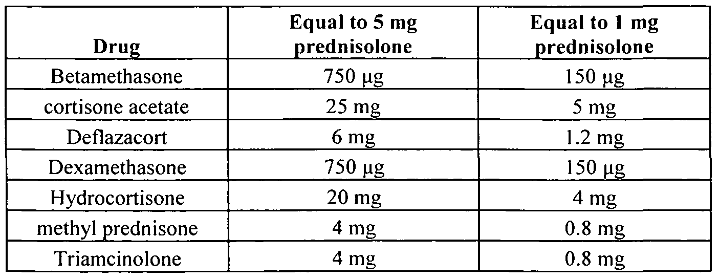 3 Dec 2013 Online calculator to convert equivalent doses of corticosteroid compounds.<br /