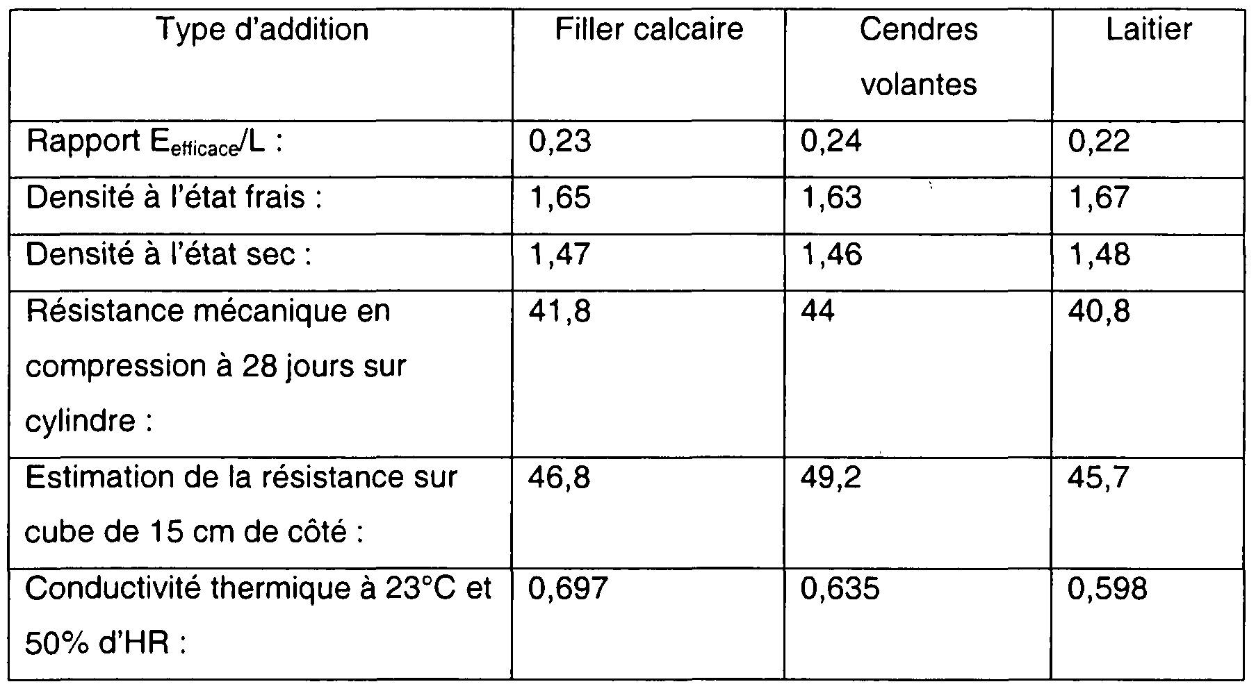 Masse Volumique Du Béton 5407 quelques liens utiles Masse Volumique Du Béton 5407 quelques liens utiles