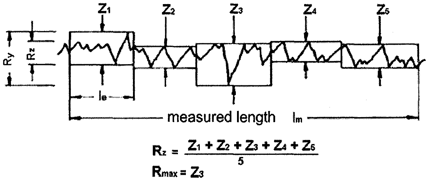 evaluating ra value deviation of peaks Measuring surfaces evaluation of the arithmetical mean deviation of the assessed the most common ra-values for metal surfaces are between 002. evaluating ra value deviation of peaks Measuring surfaces evaluation of the arithmetical mean deviation of the assessed the most common ra-values for metal surfaces are between 002.