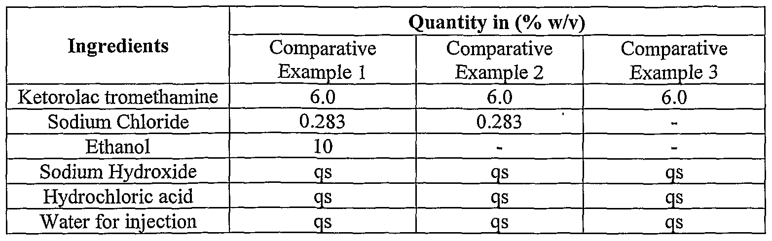 Dosage for ivermectin in humans