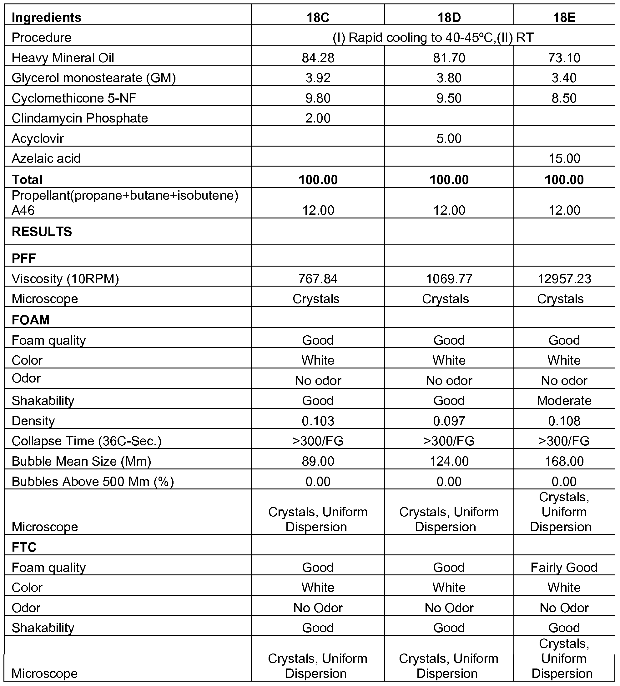 Viscosity Of Mineral Oil At Room Temperature Viscosity Of Mineral Oil At Room Temperature