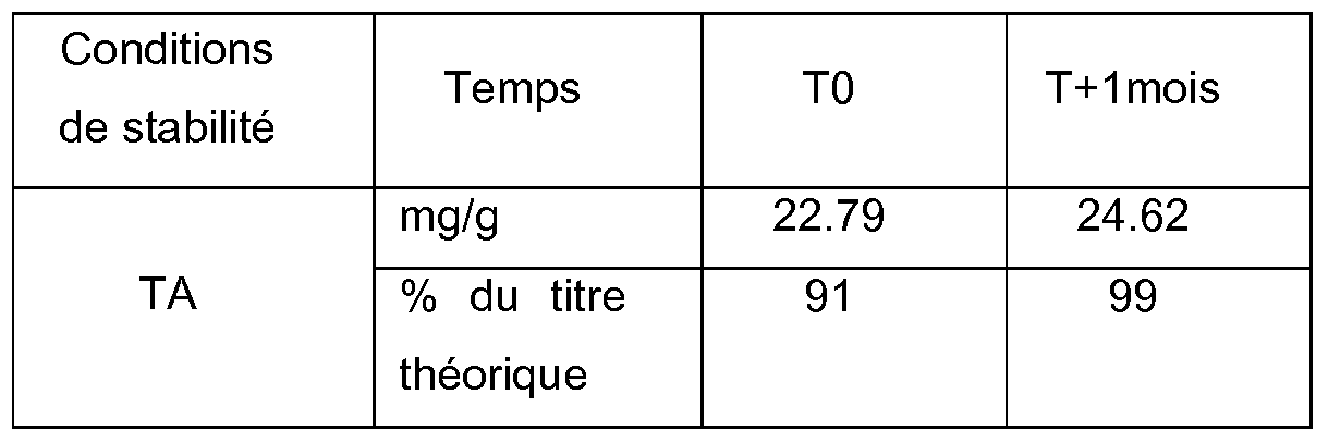 Patent EP2240152A1 - Composition containing a retinoid and Patent EP2240152A1 - Composition containing a retinoid and