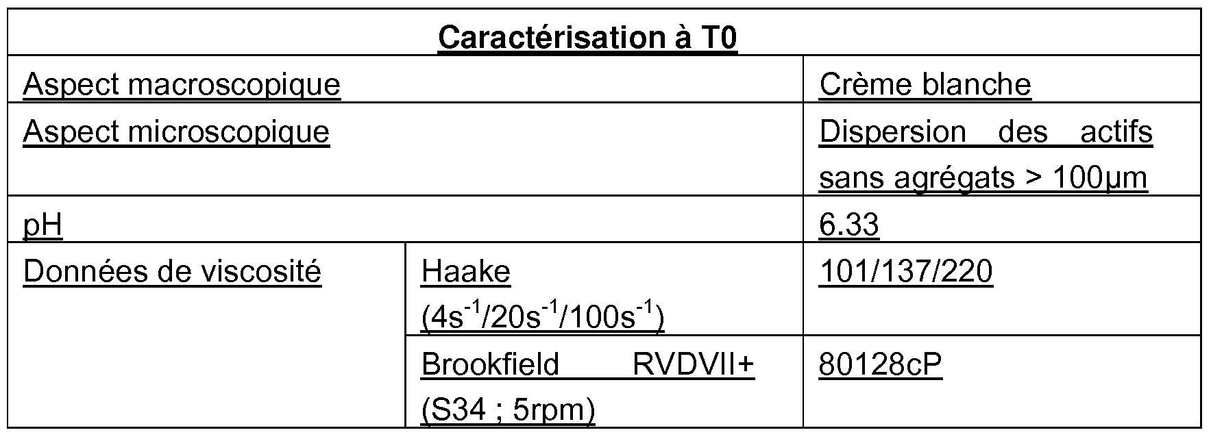 Patent EP2240152A1 - Composition containing a retinoid and Patent EP2240152A1 - Composition containing a retinoid and