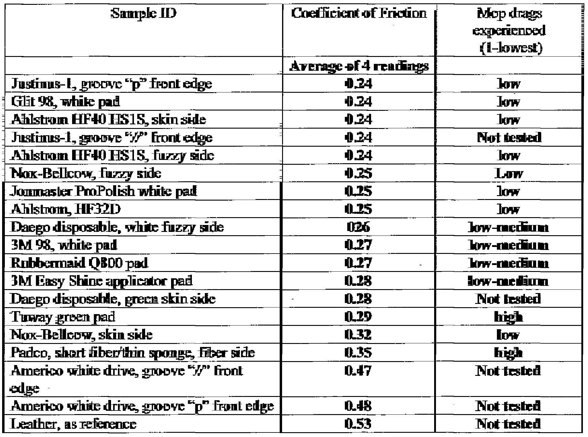 top 28 coefficient of friction for tile slip top 28 coefficient of friction for tile slip