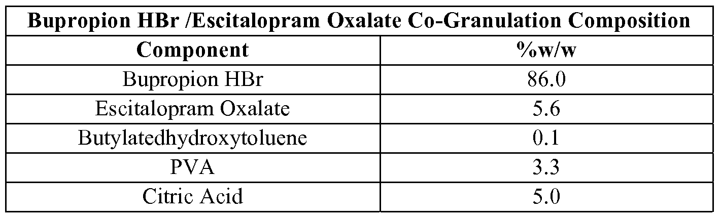 augmentin xr dosage augmentin xr dosage