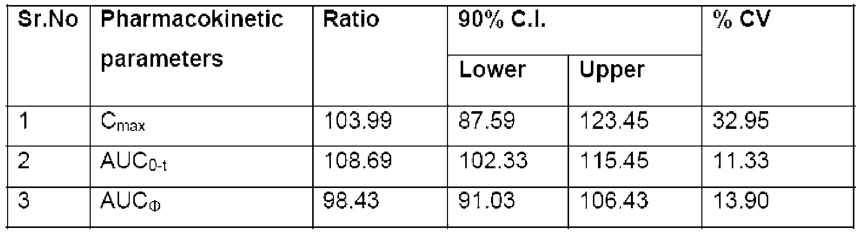 Sinemet Dosage For Rls