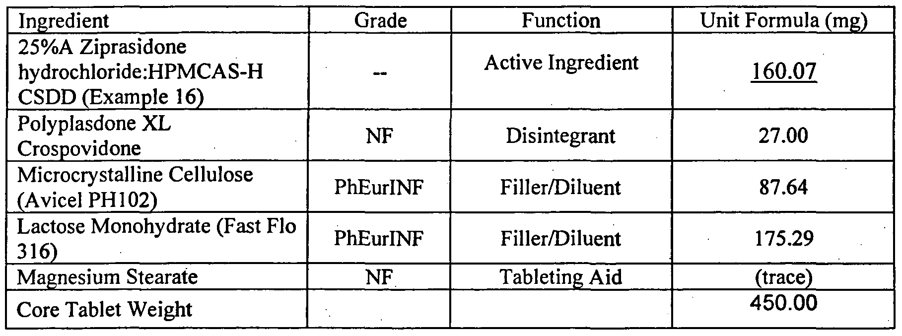 Ziprasidone Dosage Forms