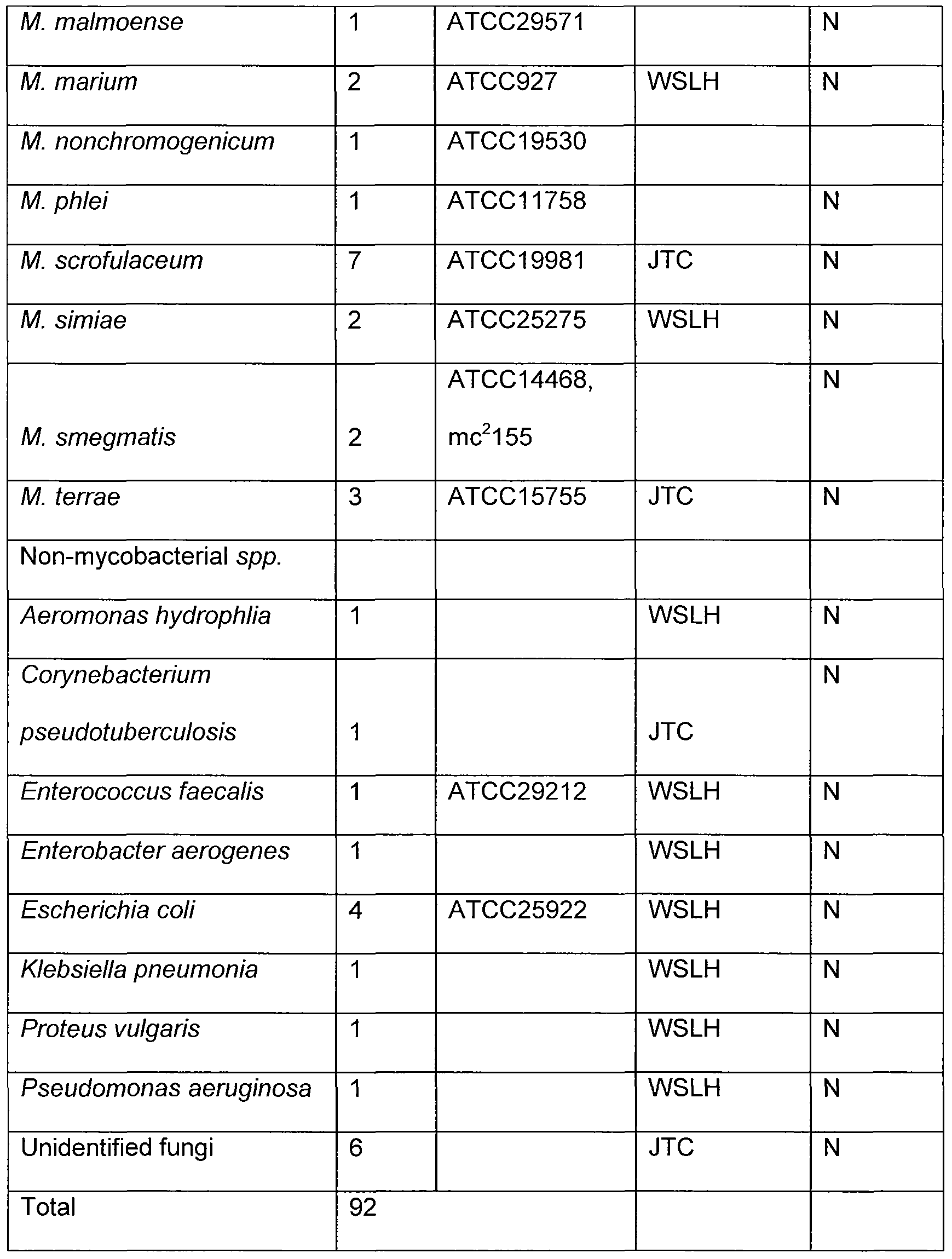 elisa assay lab report elisa assay lab report