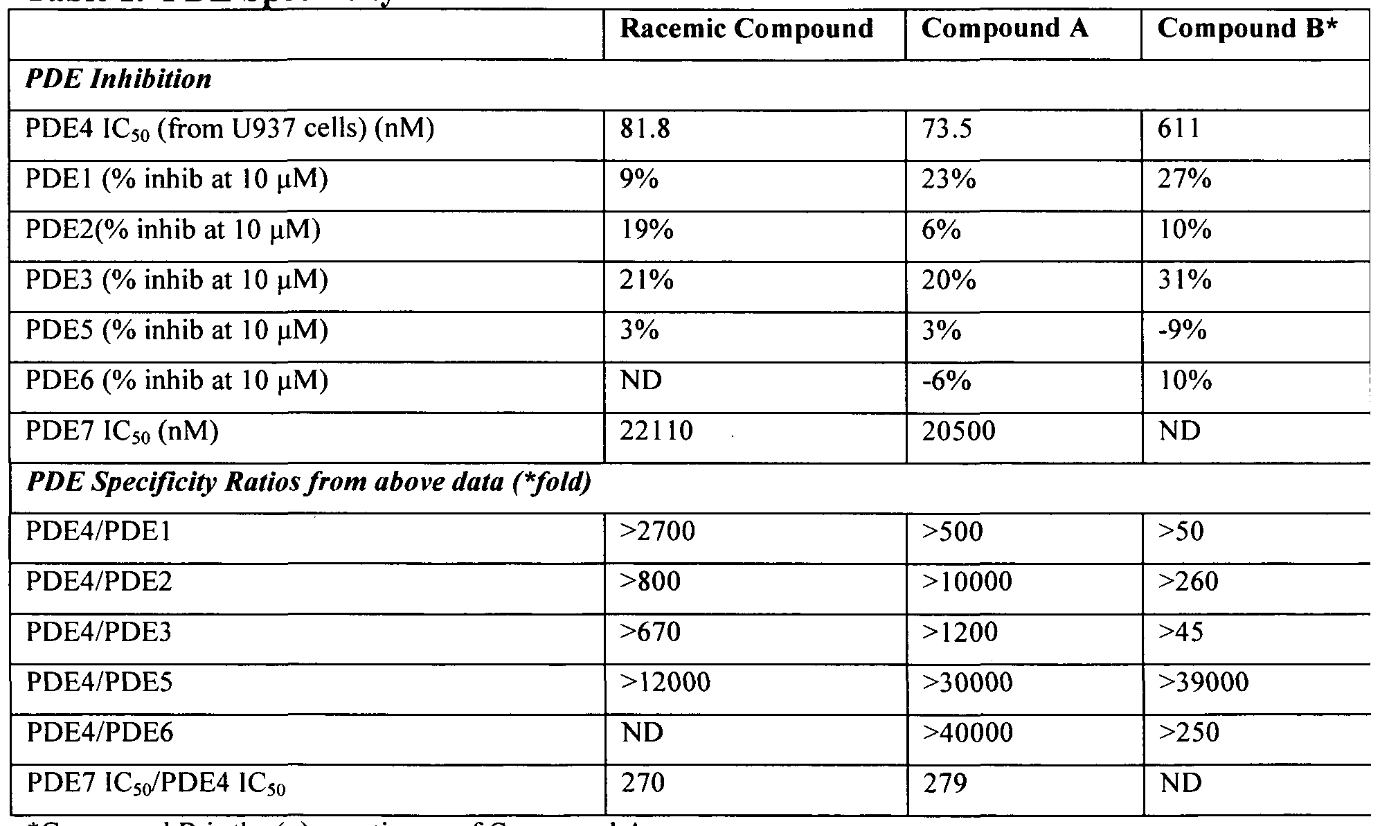 prostaglandin sythesis induced by snake venom - non-constitutive and can be induced in a limited number some types of snake venom contain a properties of an enzyme of prostaglandin synthesis. prostaglandin sythesis induced by snake venom - non-constitutive and can be induced in a limited number some types of snake venom contain a properties of an enzyme of prostaglandin synthesis.