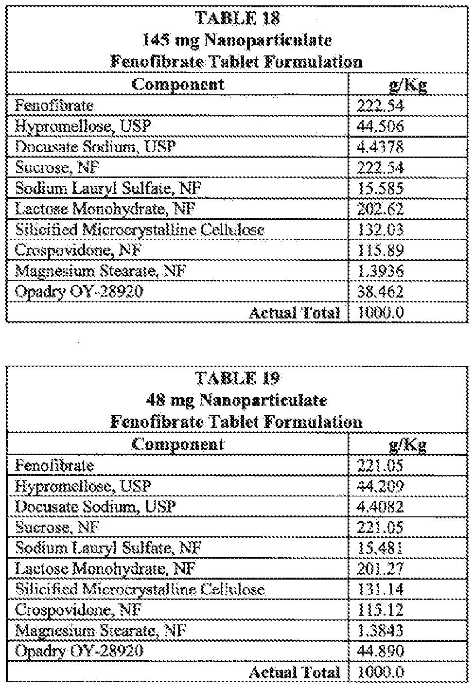 Tricor Medication Doses