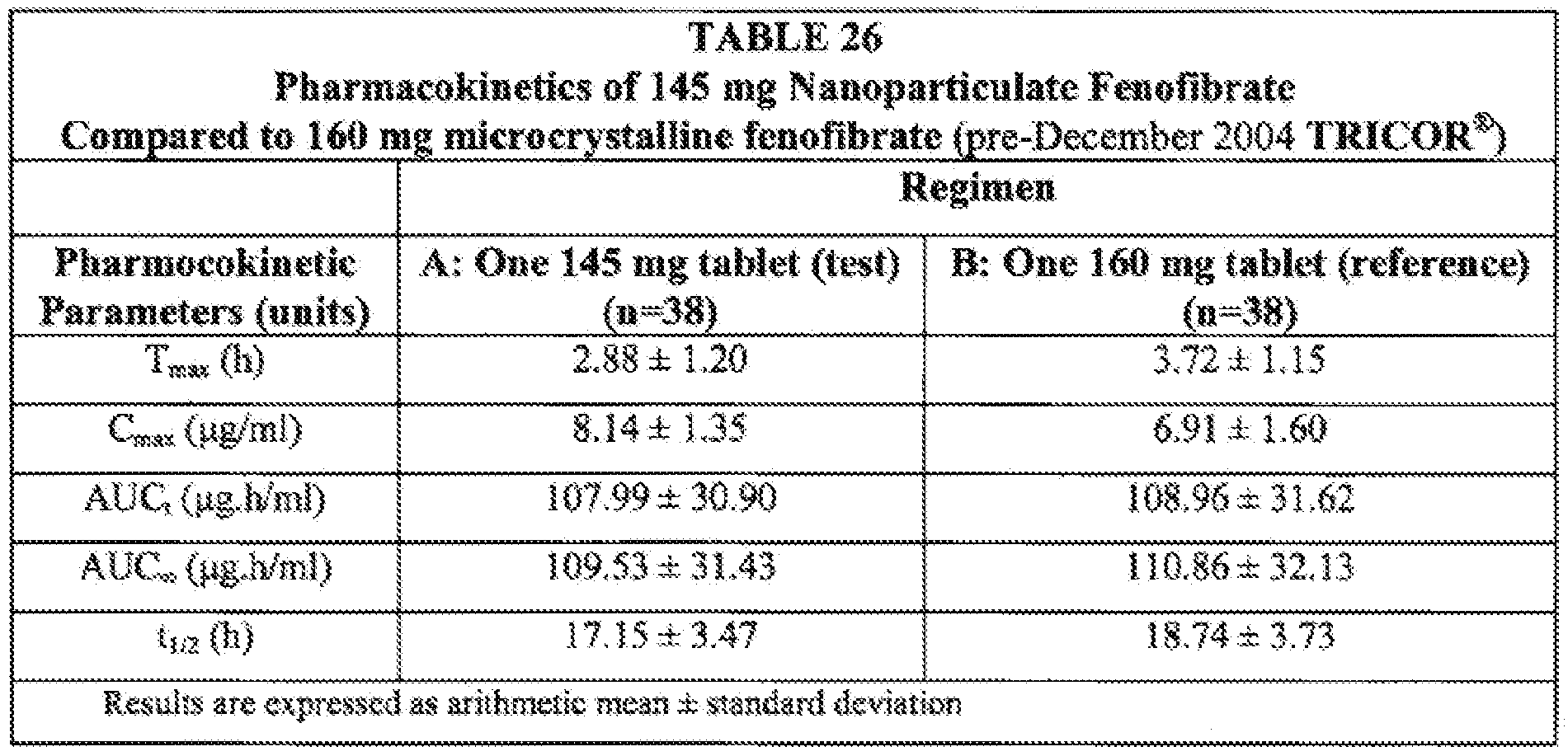 Tricor Medication Doses