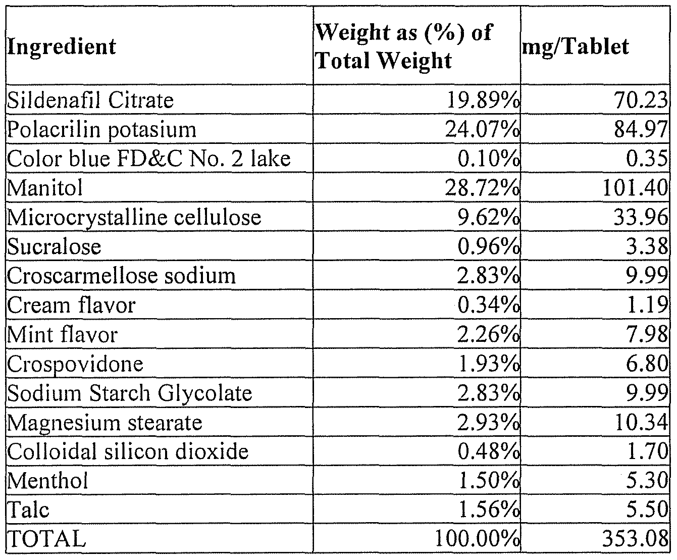 Viagra ingredients