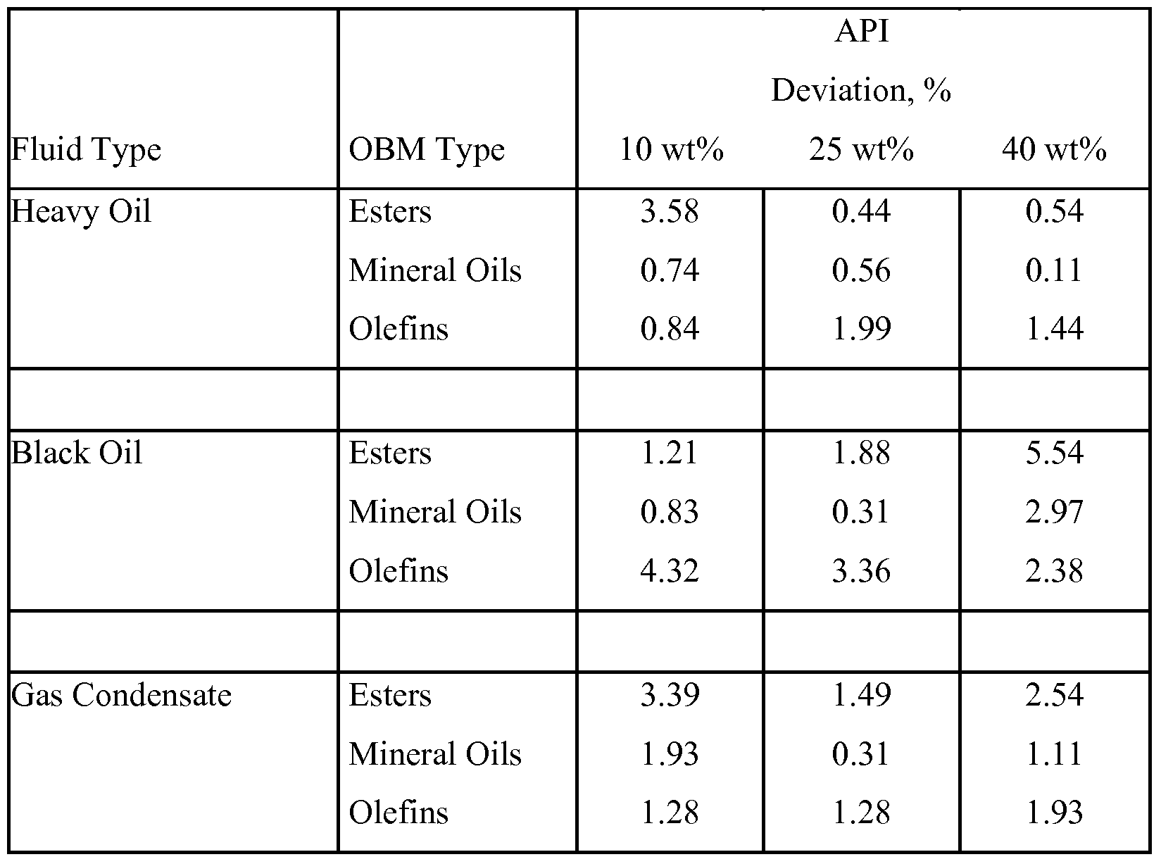 Patent Ep2304176a2 Methods And Apparatus For Characterization Of Patent Ep2304176a2 Methods And Apparatus For Characterization Of Petroleum Fluids Contaminated Google Patents