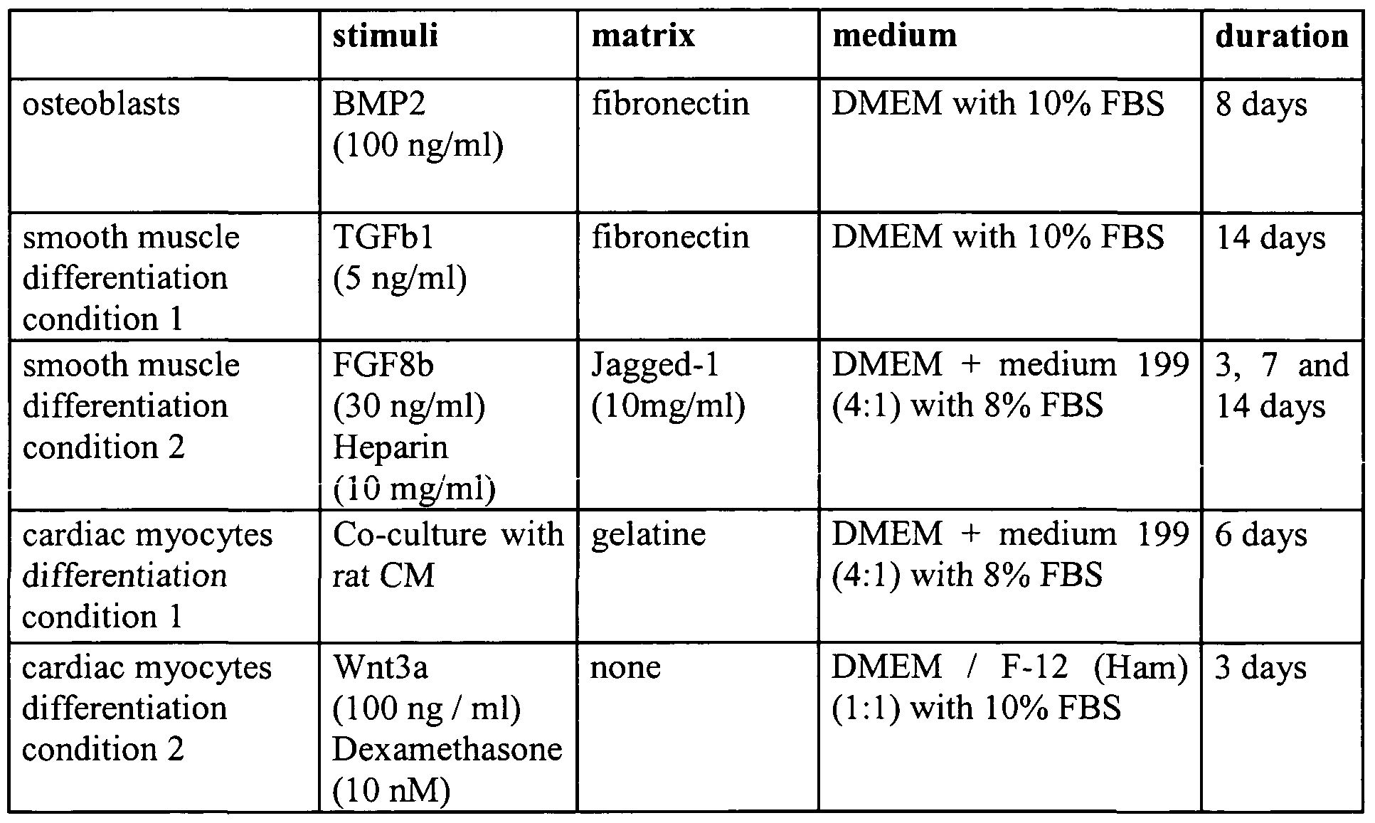 ap scoring rubric essay ap scoring rubric essay
