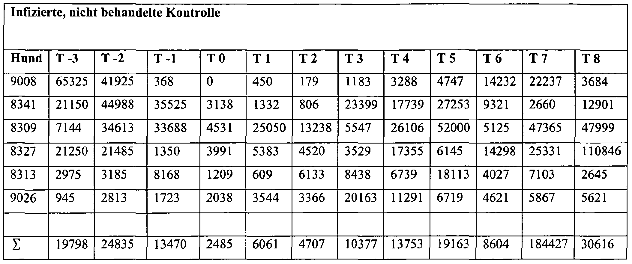 Ob die Thrombose des Mastdarmknotens gefährlich ist