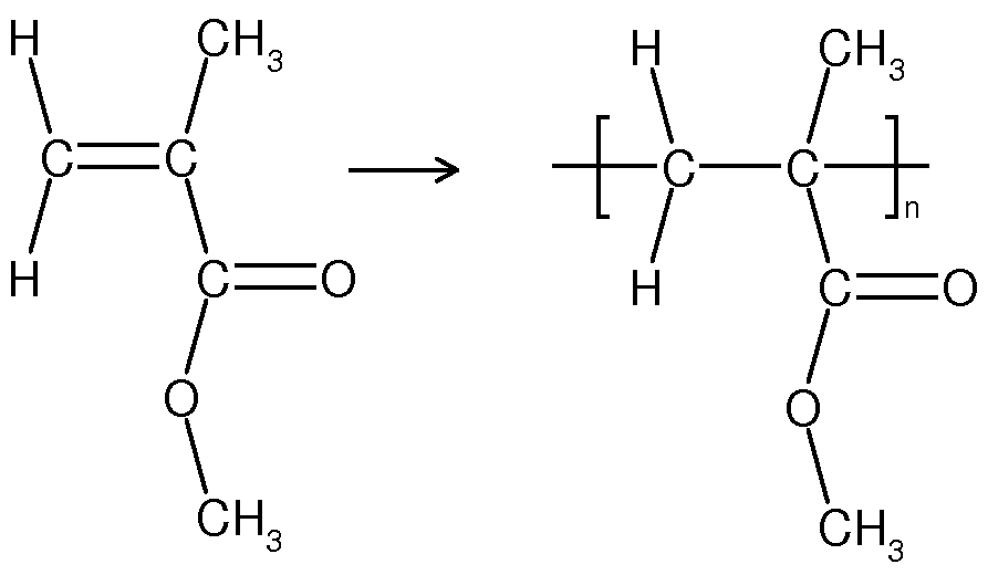 Methyl Methacrylate Polymerization