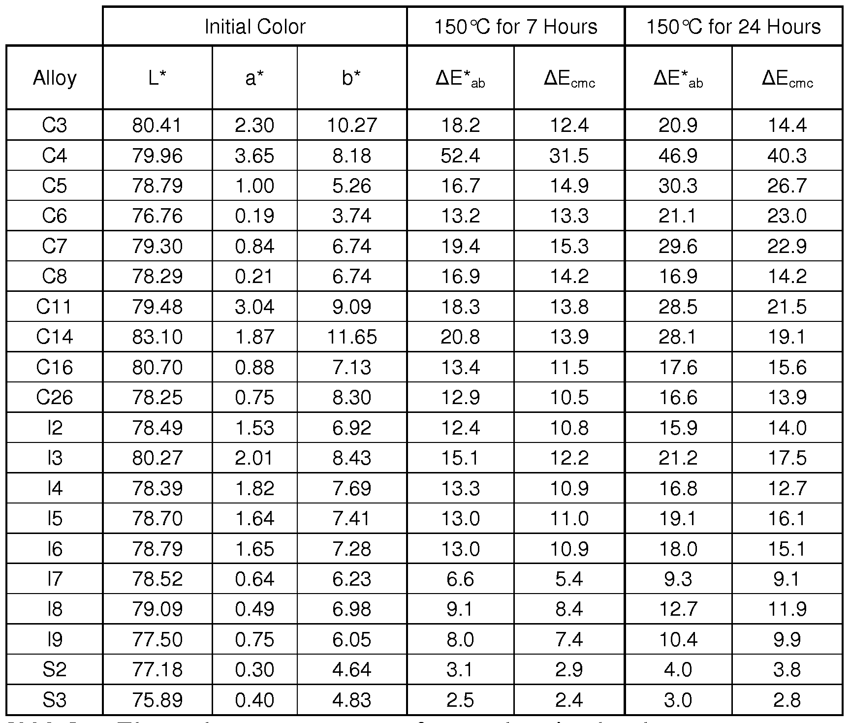 Oxidation Number Chart